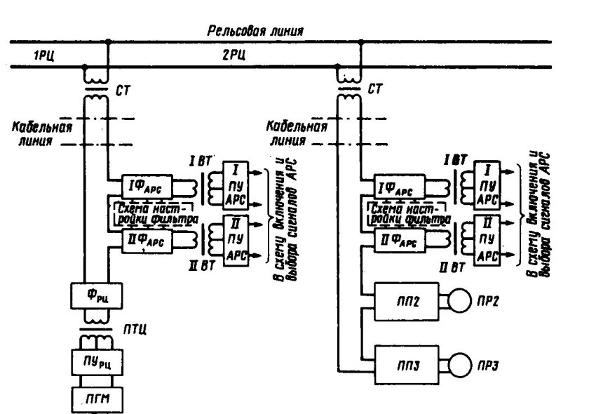 Структурная схема