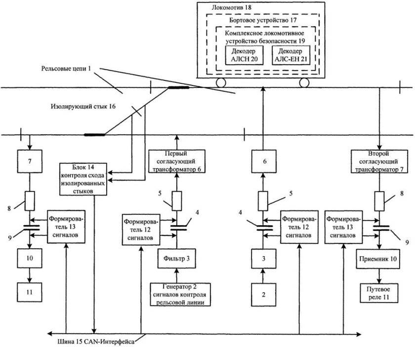 Схема автоматической локомотивной сигнализации непрерывного типа