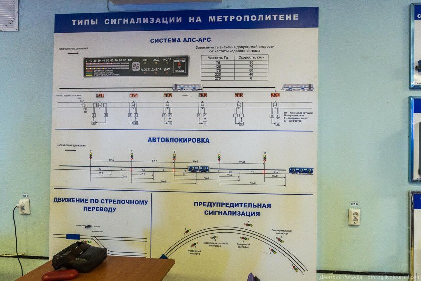 АЛС-АРС В Московском метрополитене