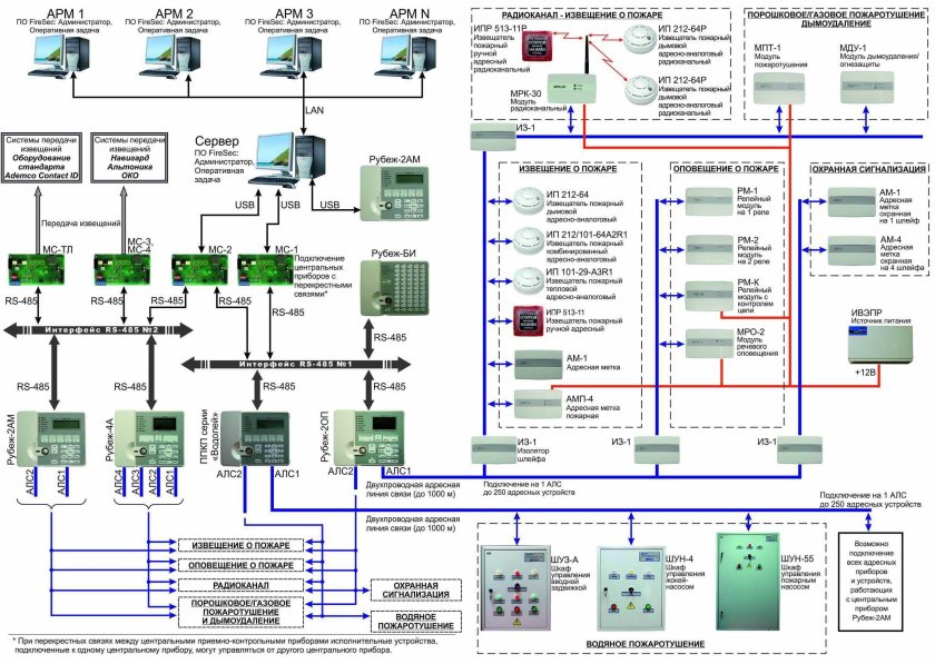 Рубеж адресная система пожарной сигнализации схема
