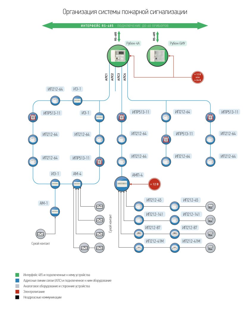 Схема подключения пожарной сигнализации рубеж