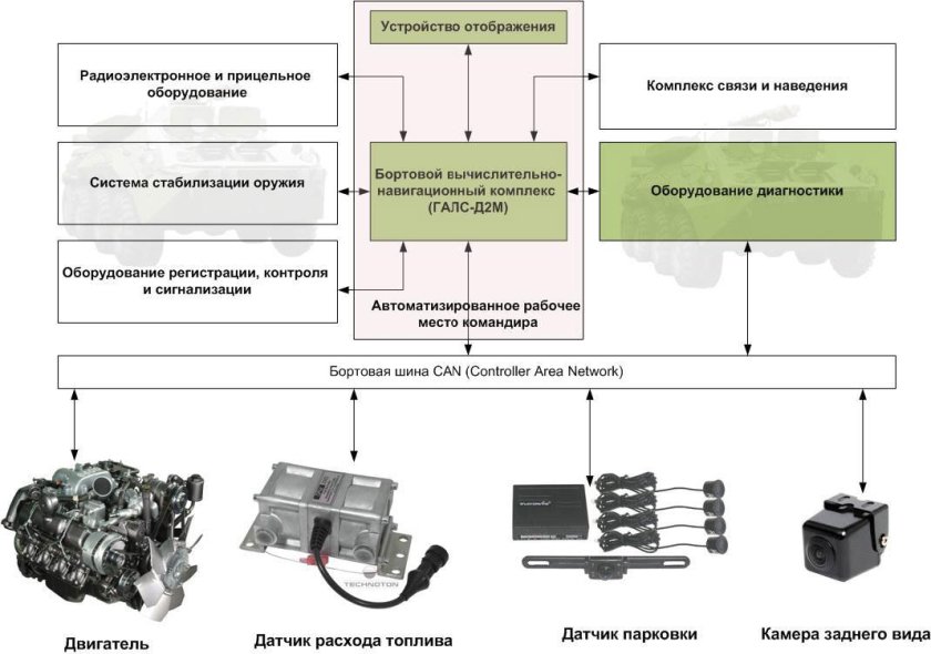 Навигационная аппаратура потребителя