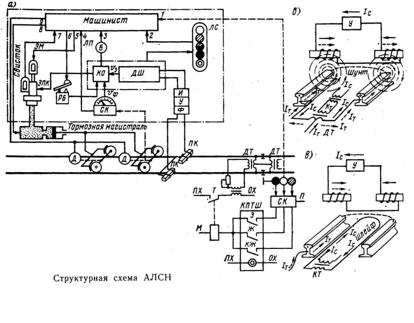 Схема АЛСН тепловоза тэм2