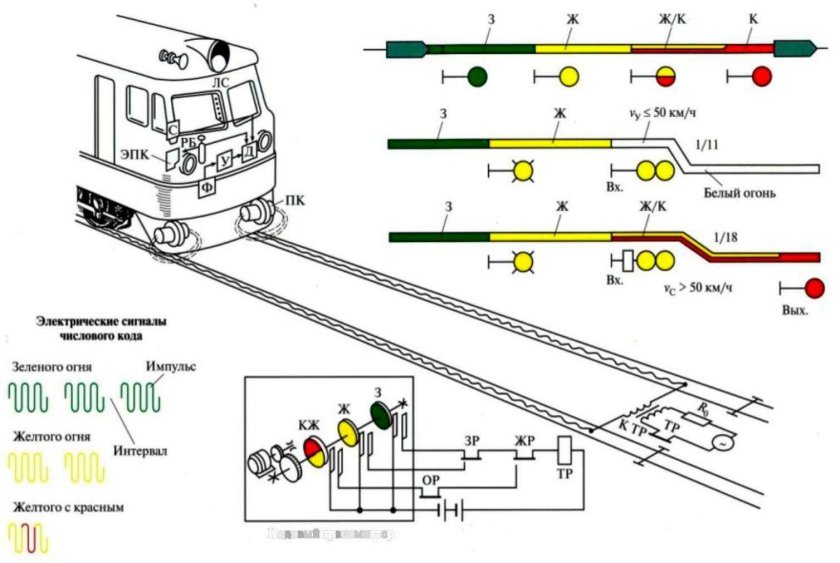 Сигналы входного сигнала светофора жд