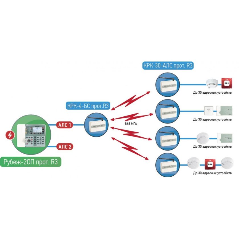 АЛС рубеж r3