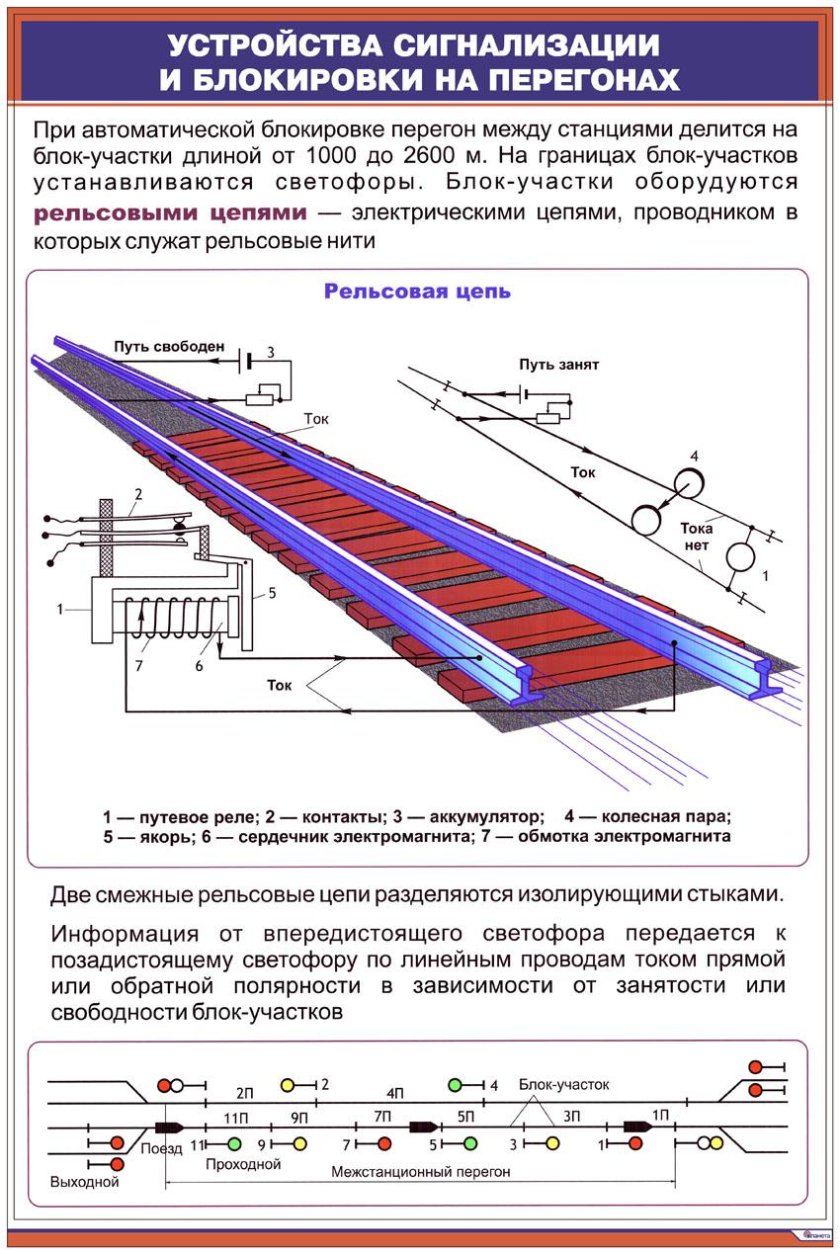 Схемы автоблокировки СЦБ