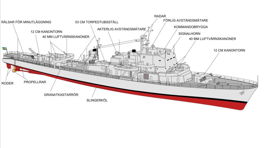 Эсминец Ostergotland