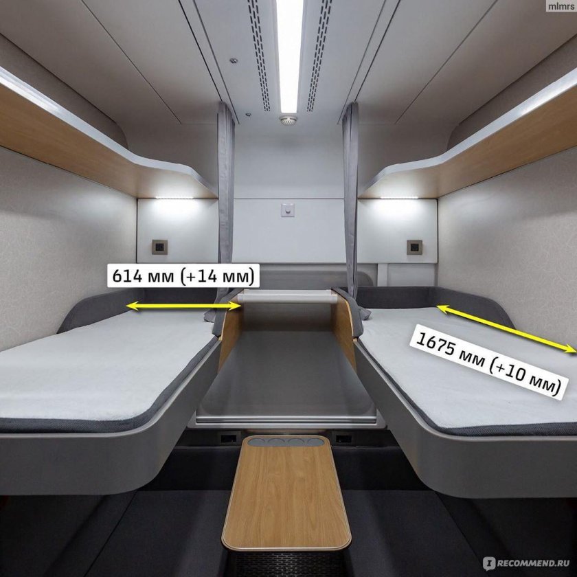 Вагон РЖД плацкарт