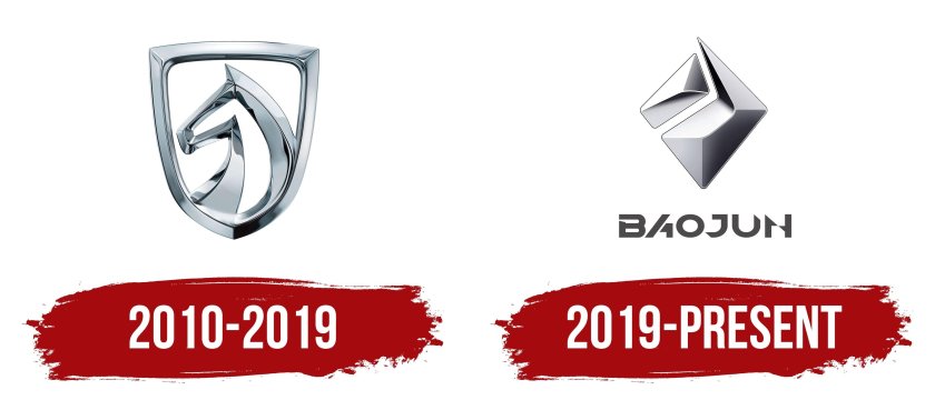 Баоджун значок машина