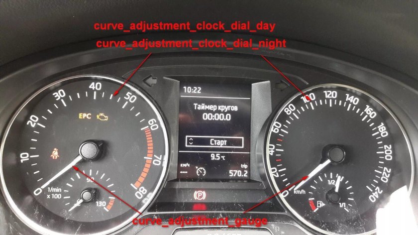 Приборная панель Шкода Рапид 2016