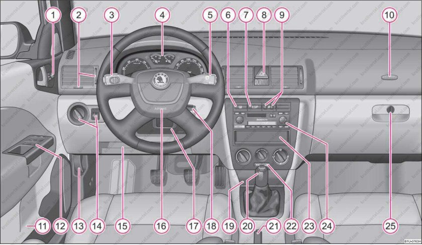 Передняя панель с обозначениями Шкода Фабия 2