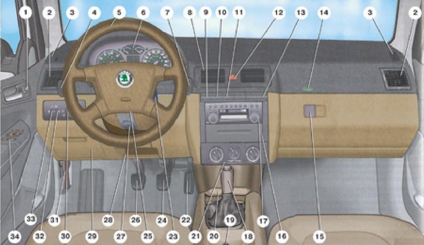 Приборы управления Skoda Fabia 2003