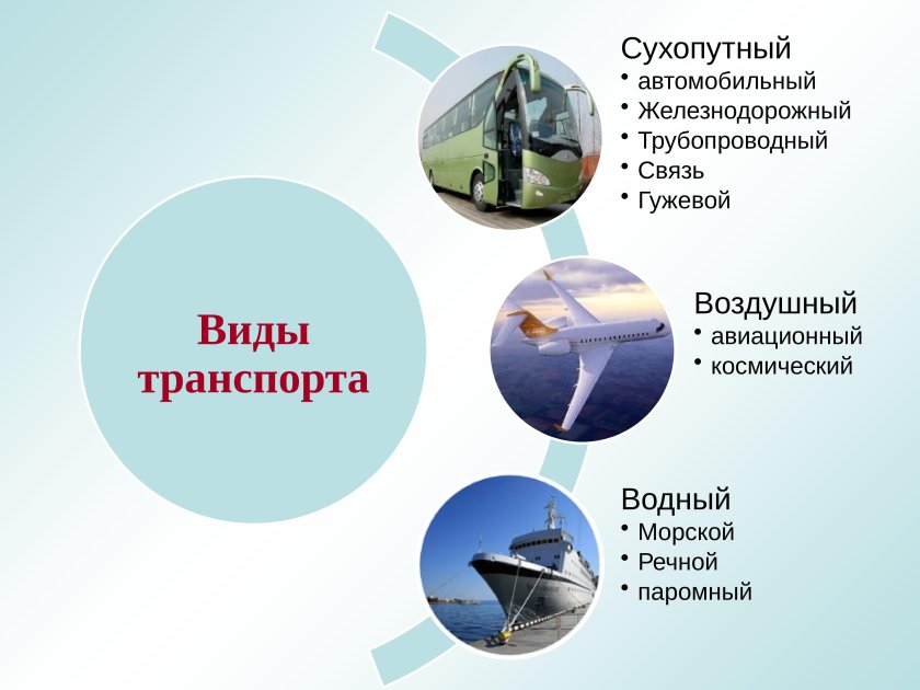 Транспорт России география 9 класс