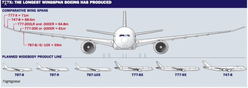 Шасси Боинг 787