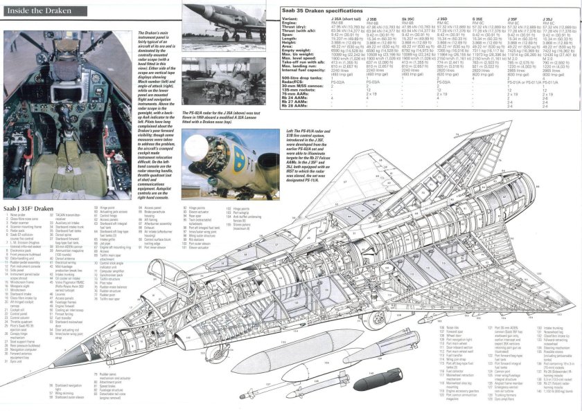 Saab j35 Draken чертежи