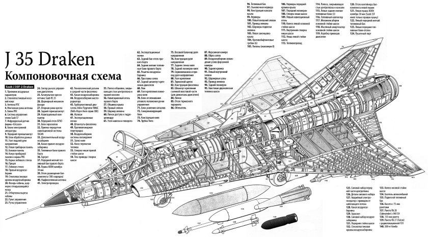 Saab j35 Draken чертежи