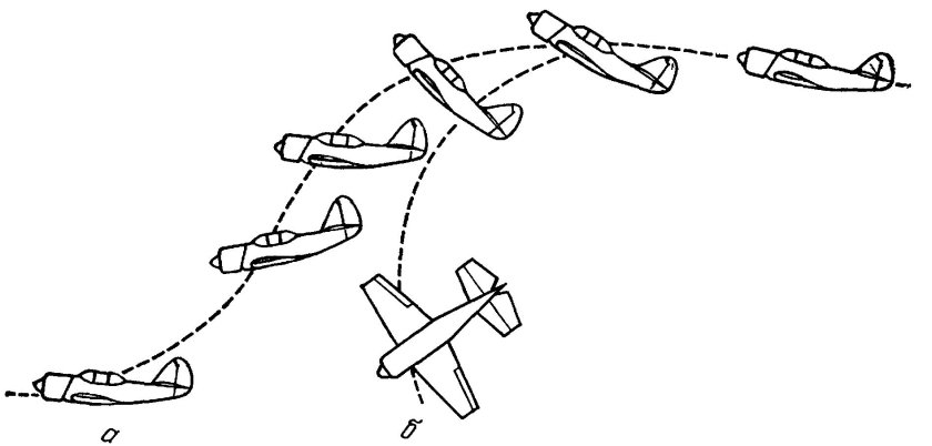 Сваливание аэродинамика
