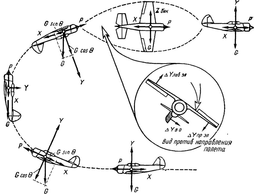 Иммельман фигура пилотажа