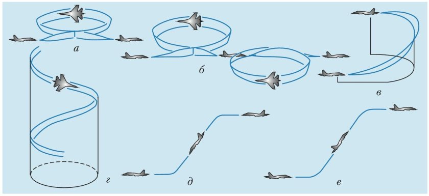 Бочка фигура высшего пилотажа