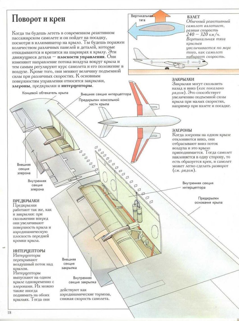 Крыло Боинга 737 конструкция