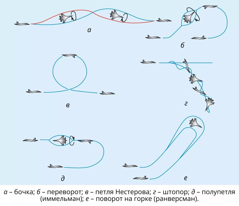 Петля Нестерова пилотаж