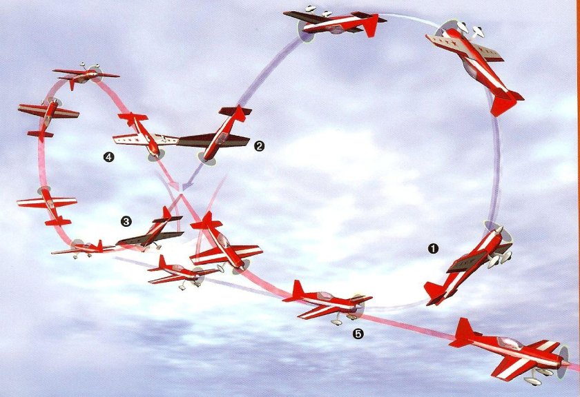 Фигуры высшего пилотажа Чкалова