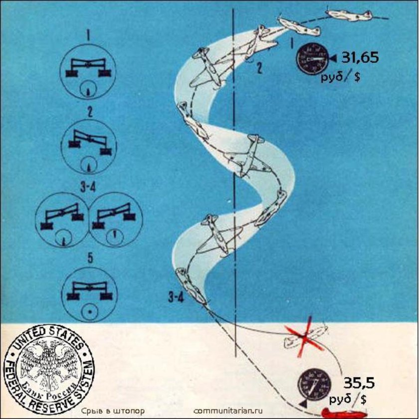 Штопор фигура высшего пилотажа
