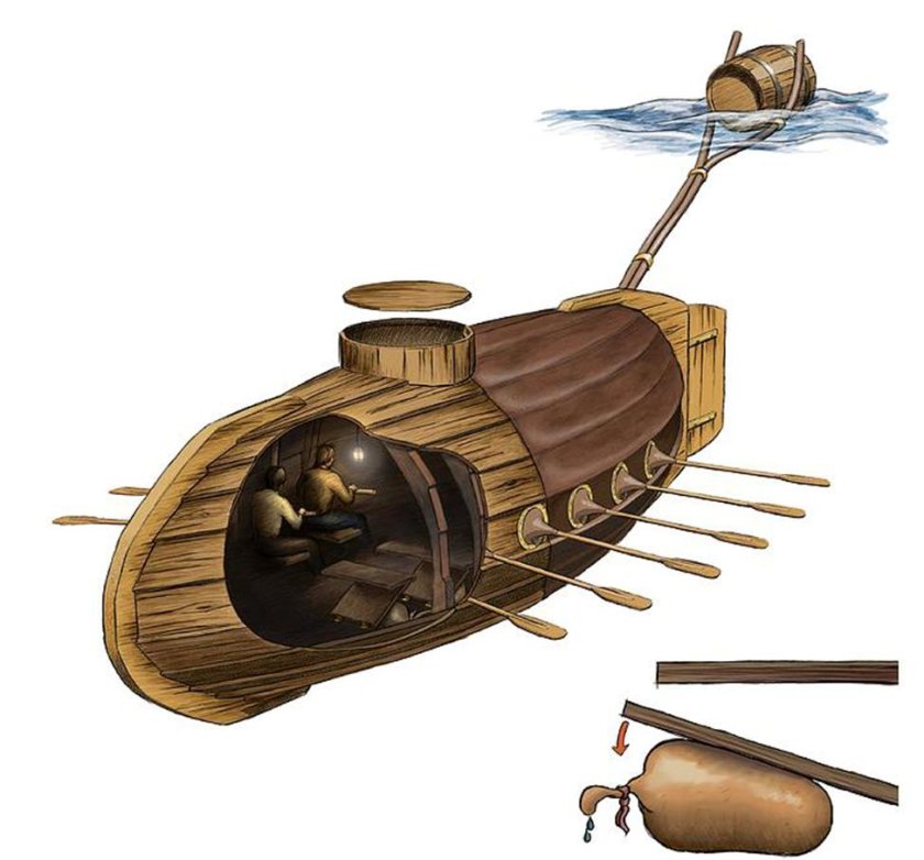 Корнелиус Дреббель первая подводная лодка