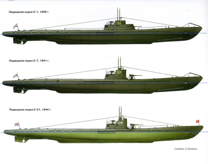 Подводная лодка щука 1941-1945