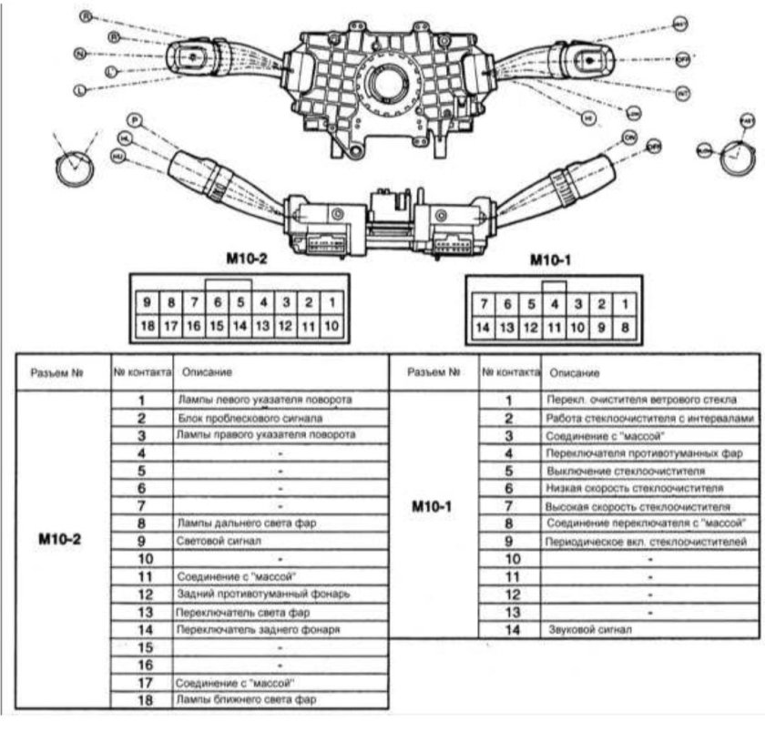 Схема подрулевых переключателей Тойота