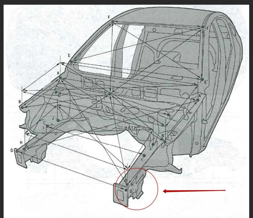 Геометрия кузова Хендай акцент 2005 ТАГАЗ