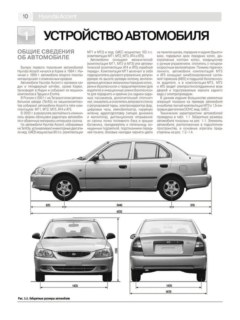 Hyundai accent тагаз габариты