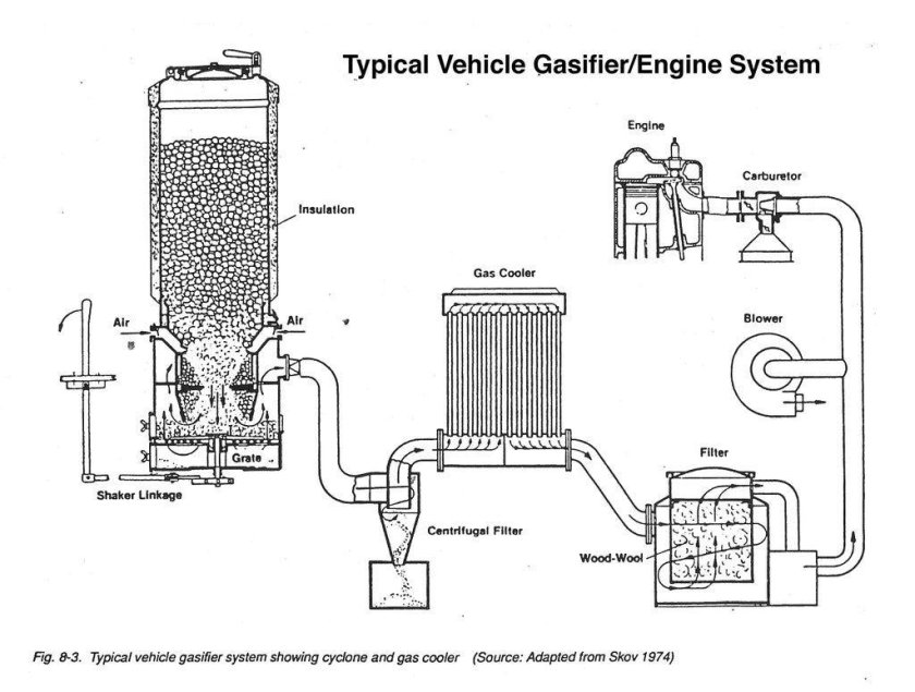 Газогенератор на дровах для ДВС 130