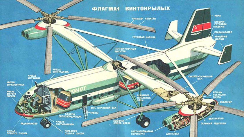 Ми-12 грузоподъемность