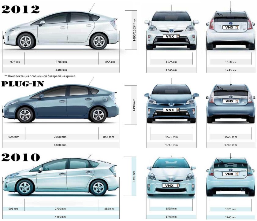 Габариты габариты Toyota Prius Alpha