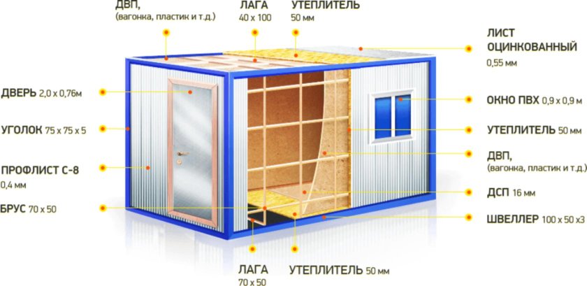 Вес вагон бытовки 6х2.4