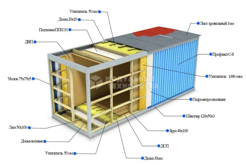 Блок контейнер каркас чертеж