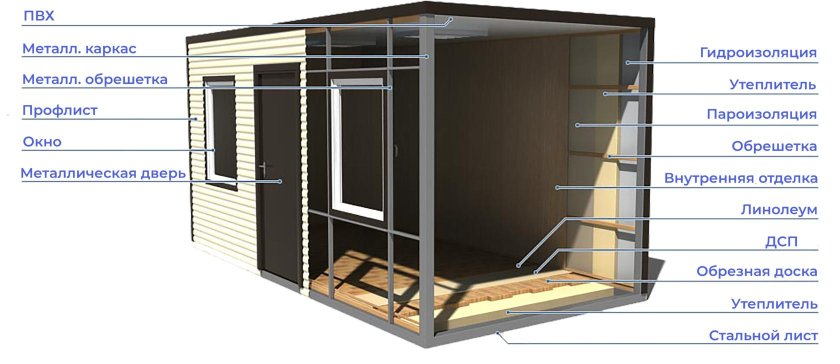 Блок-контейнер 6х2,4х2,5 м отделка ДВП