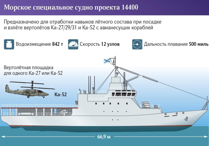 Учебные корабли