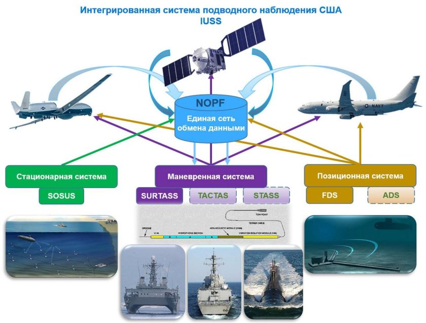 Подводная система