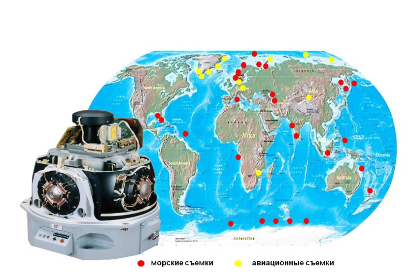 Навигационные системы