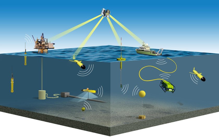 Экологический мониторинг море