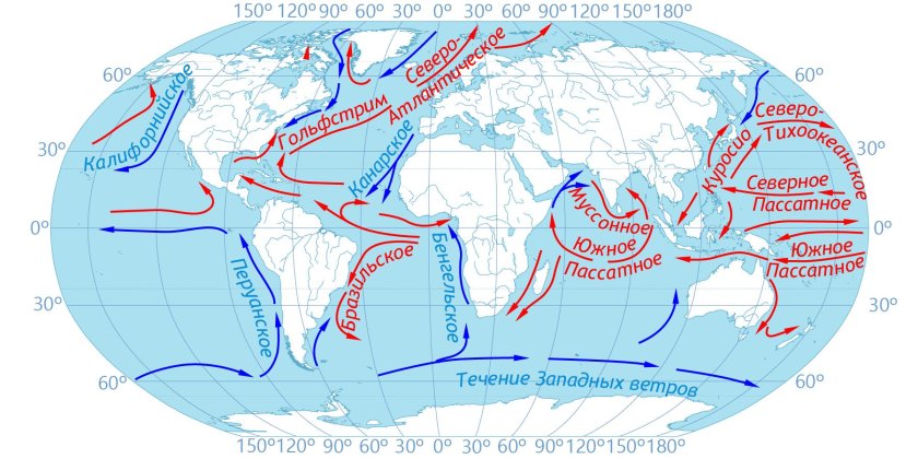Схема течений мирового океана