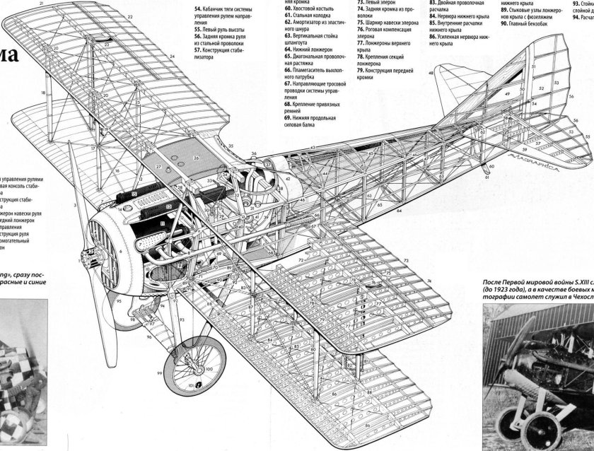 Самолет SPAD XIII