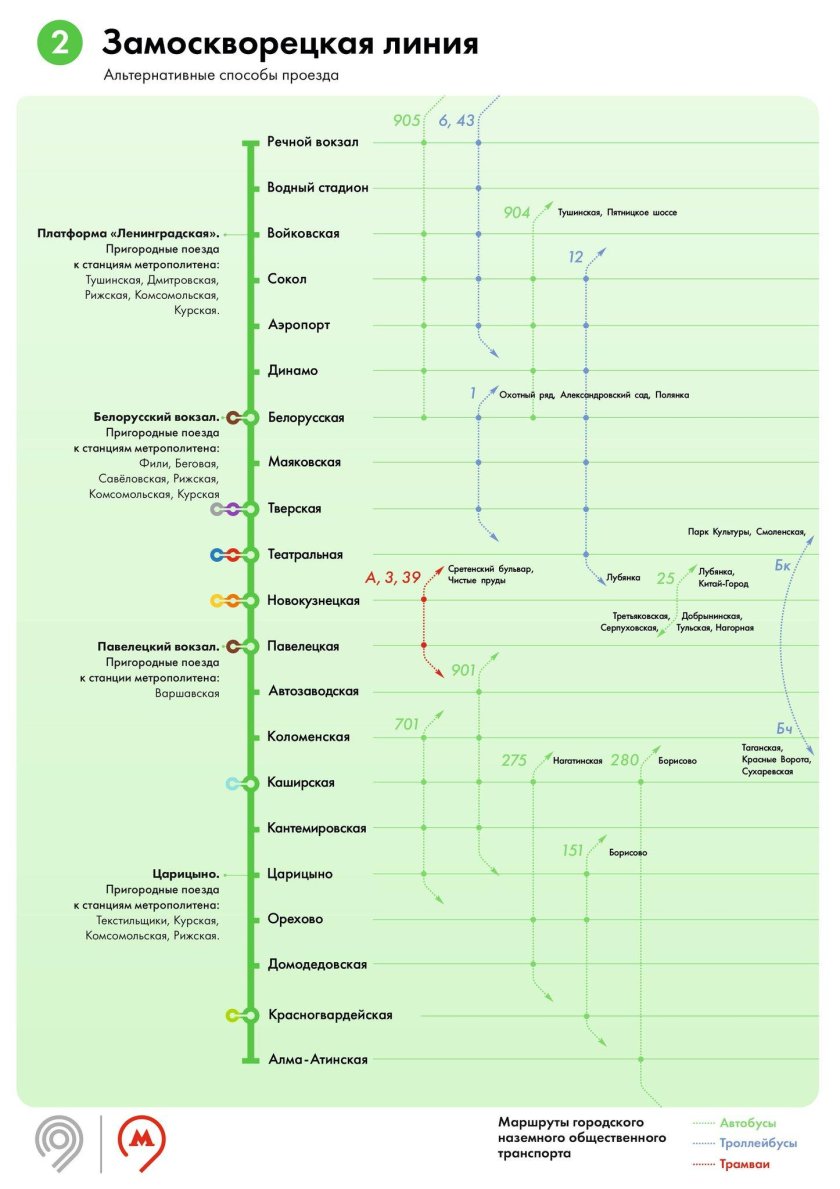 Схема остановок Павелецкого направления железной дороги