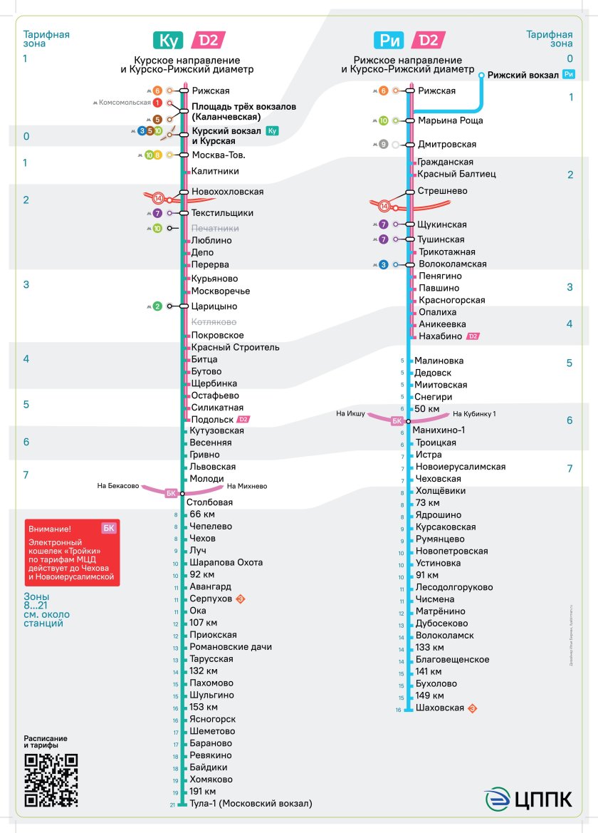 Станции Курского направления электричек схема