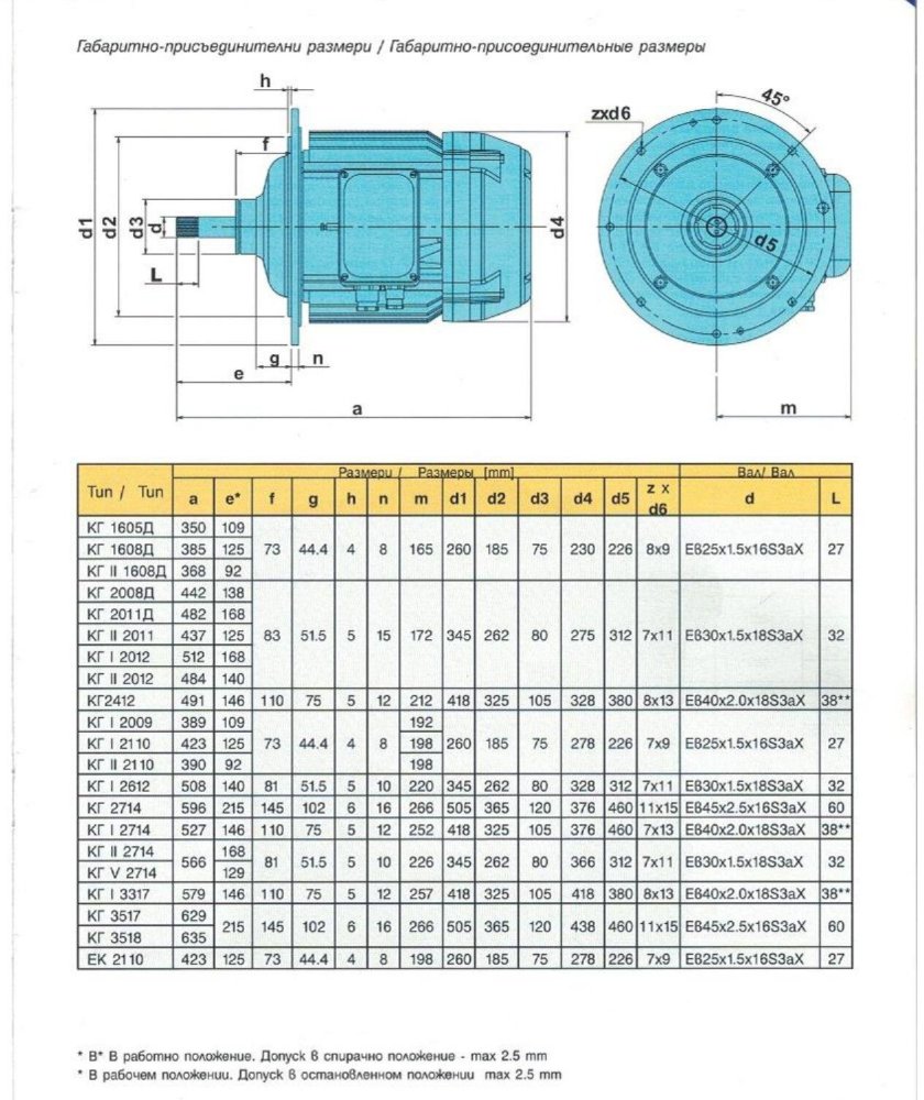 Электродвигатель кг-2412-6 8квт 920 об/мин
