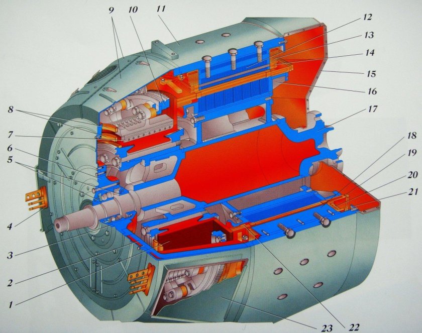 Генератор ГП-311б