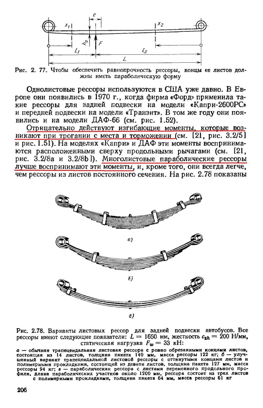 Рессора переменного сечения Газель