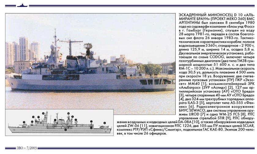 Эскадренные миноносцы типа «Альмиранте Браун»